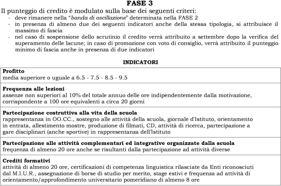 caso di promozione con voto di consiglio, verrà attribuito il punteggio minimo di fascia anche in presenza di due indicatori Profitto media superiore o uguale a 6.5-7.5-8.5-9.