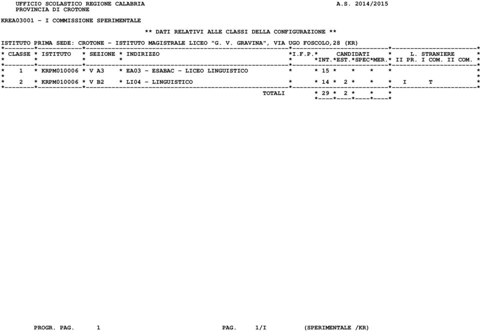 CLASSI DELLA CONFIGURAZIONE ** ISTITUTO PRIMA SEDE: CROTONE - ISTITUTO MAGISTRALE LICEO "G. V.