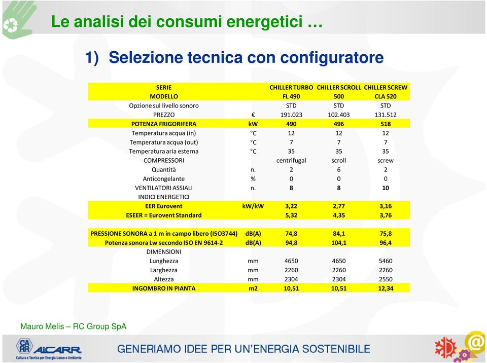 2 6 2 Anticongelante % 0 0 0 VENTILATORI ASSIALI n.