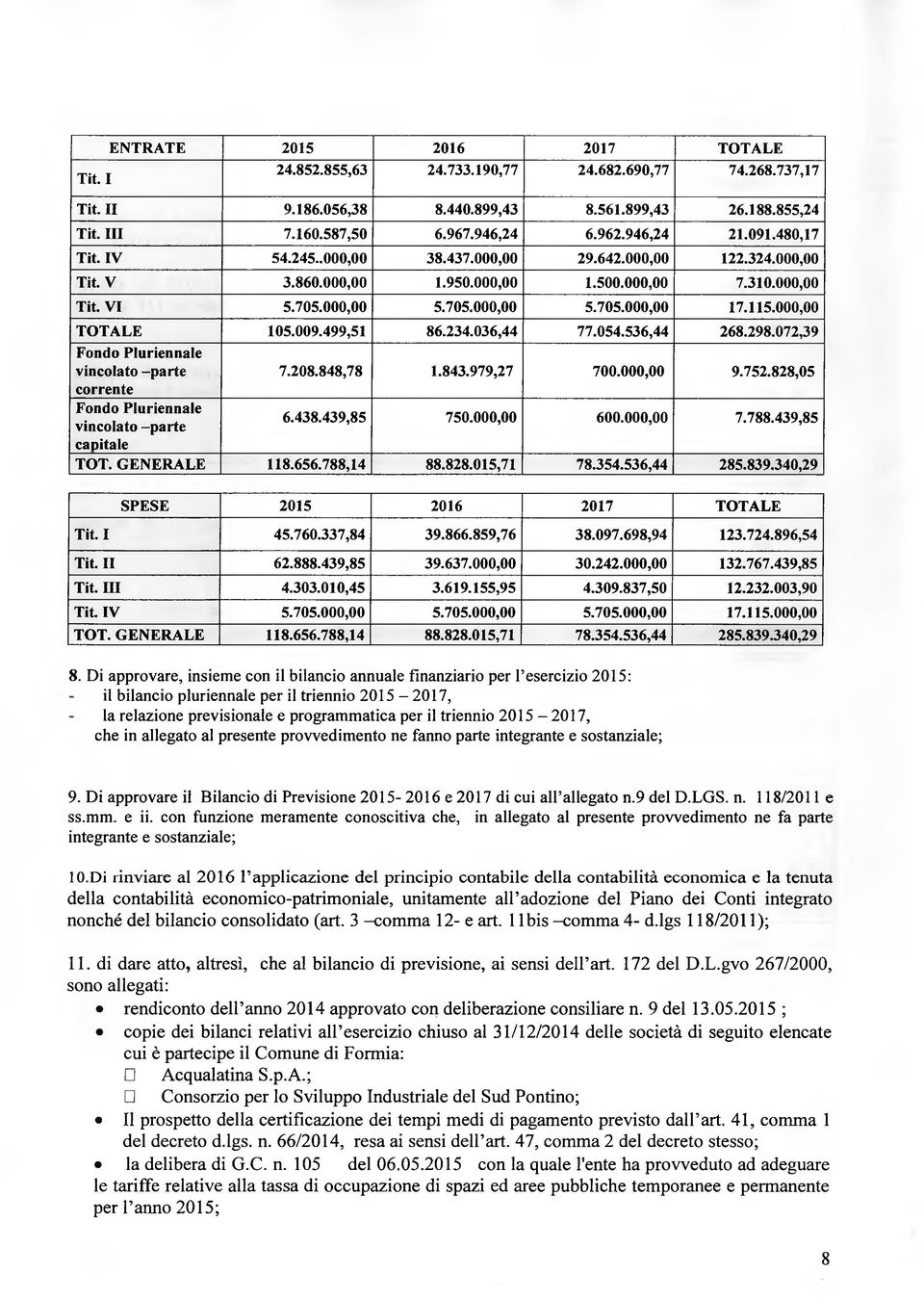 000,00 TOTALE 105.009.499,51 86.234.036,44 77.054.536,44 268.298.072,39 Fondo Pluriennale vincolato -parte 7.208.848,78 1.843.979,27 700.000,00 9.752.