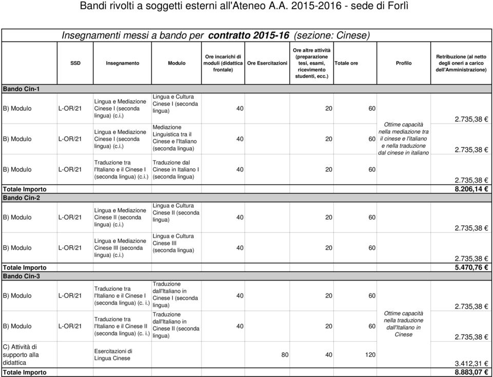 (preparazione tesi, esami, ricevimento studenti, ecc.