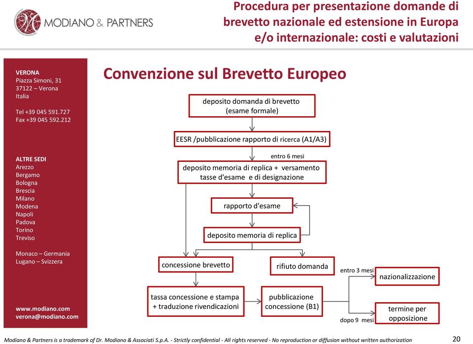 6 mesi deposito memoria di replica concessione brevetto rifiuto domanda entro 3 mesi nazionalizzazione tassa