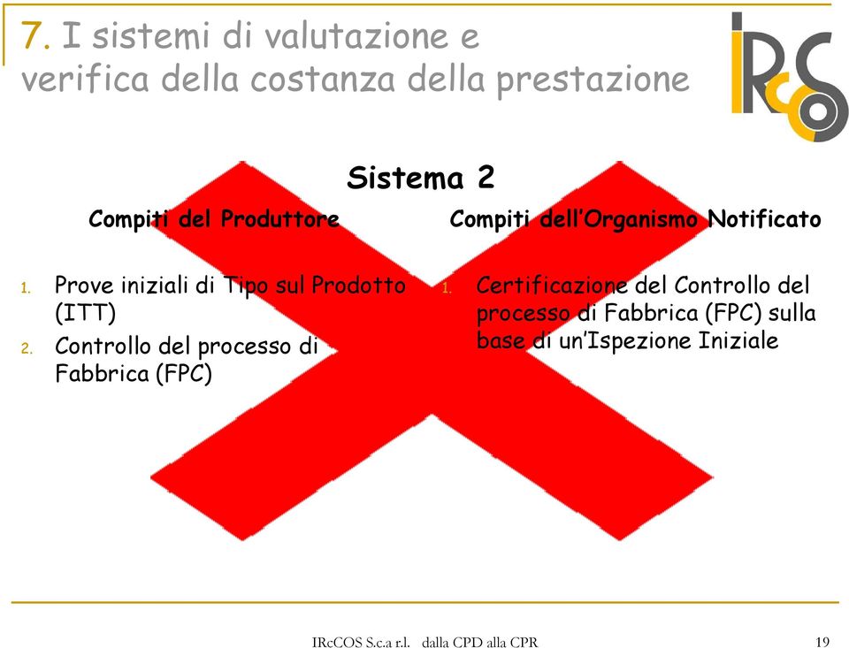 Prove iniziali di Tipo sul Prodotto (ITT) 2. Controllo del processo di Fabbrica (FPC) 1.