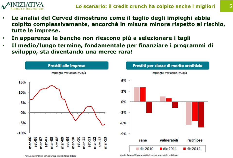 rischio, tutte le imprese.