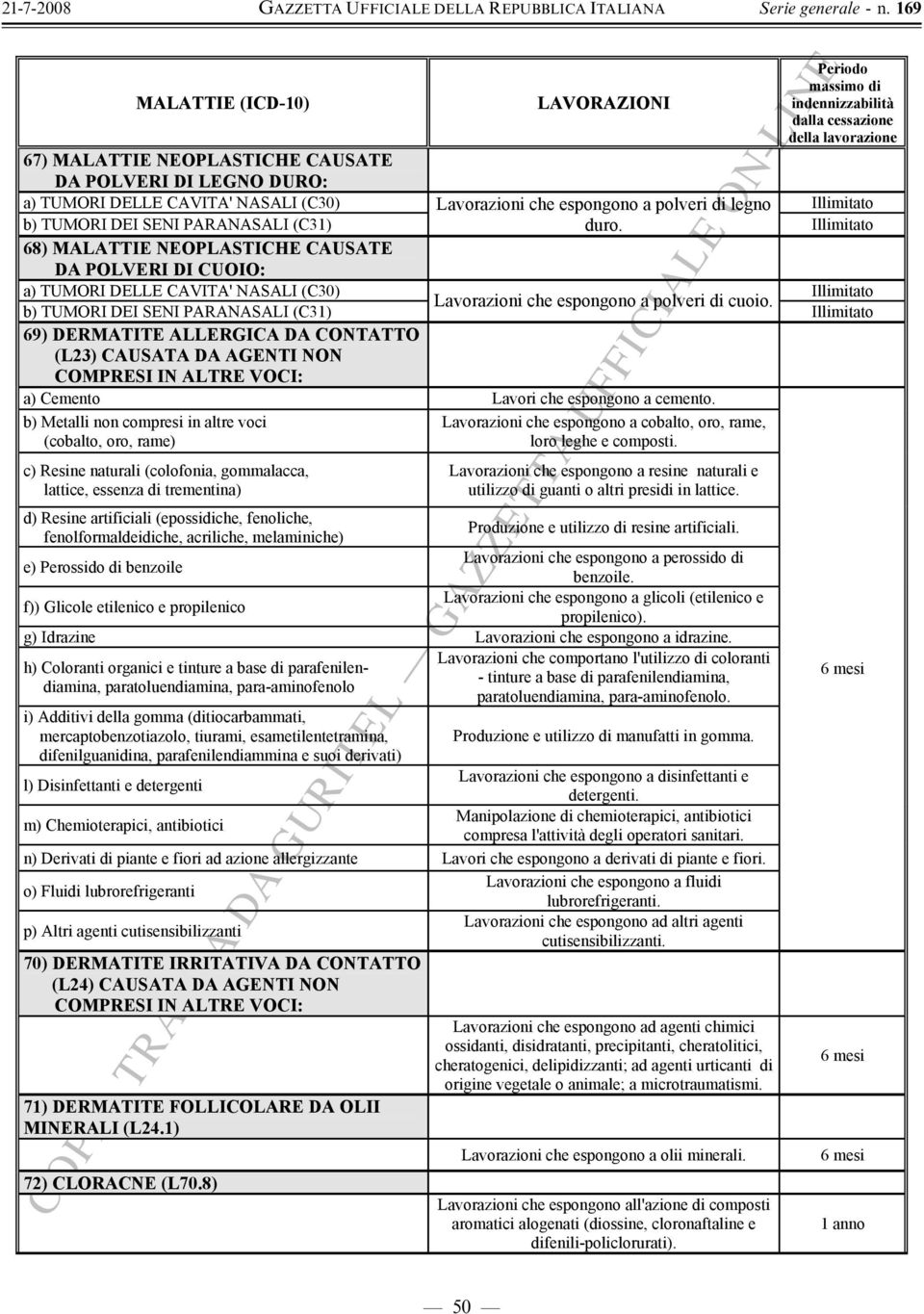 b) TUMORI DEI SENI PARANASALI (C31) 69) DERMATITE ALLERGICA DA CONTATTO (L23) CAUSATA DA AGENTI NON COMPRESI IN ALTRE VOCI: a) Cemento Lavori che espongono a cemento.