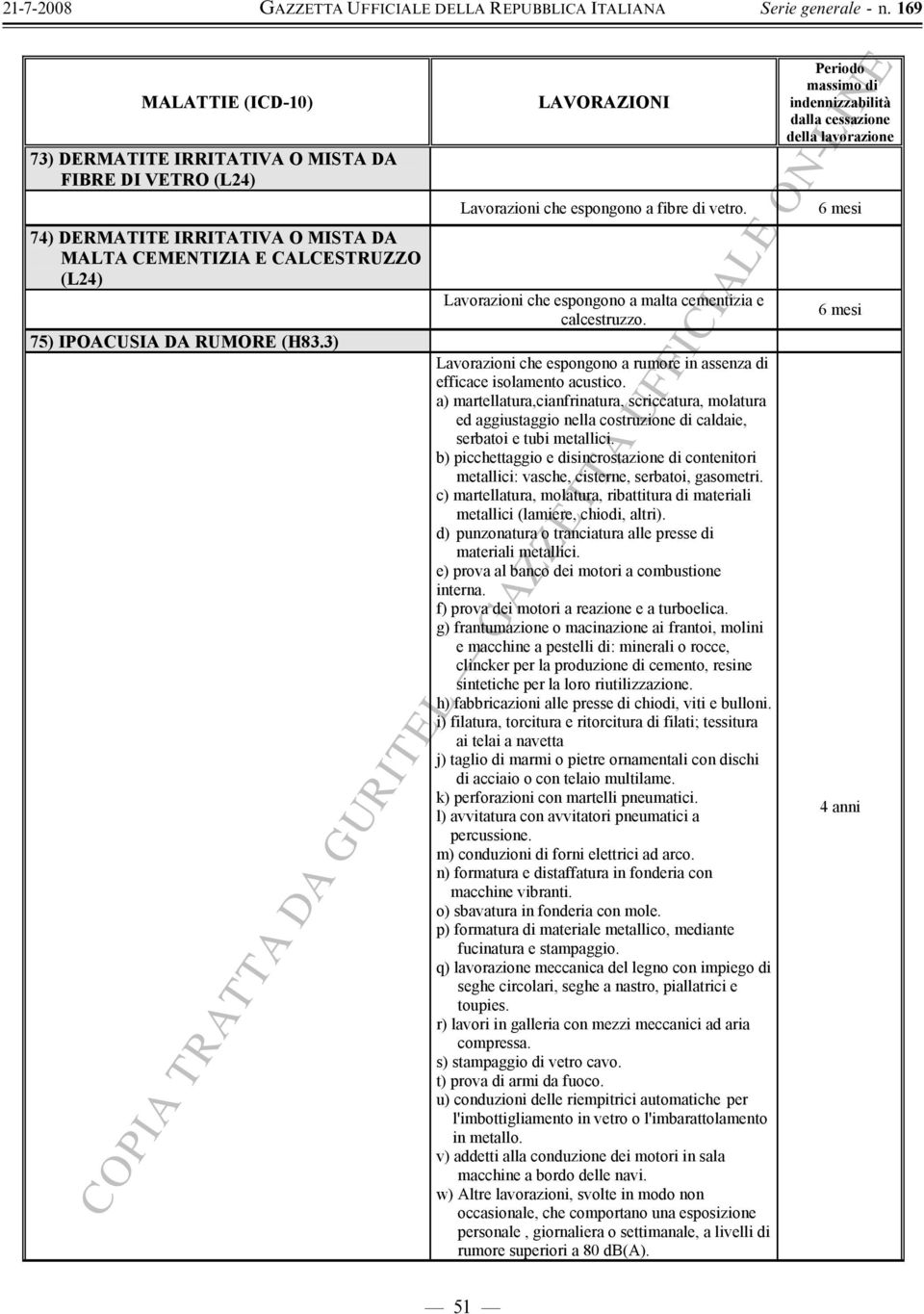 a) martellatura,cianfrinatura, scriccatura, molatura ed aggiustaggio nella costruzione di caldaie, serbatoi e tubi metallici.