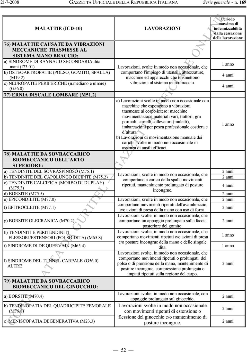 2) macchine ed apparecchi che trasmettono c) NEUROPATIE PERIFERICHE (n.mediano e ulnare) vibrazioni al sistema mano-braccio. 4 anni (G56.0) 77) ERNIA DISCALE LOMBARE (M51.