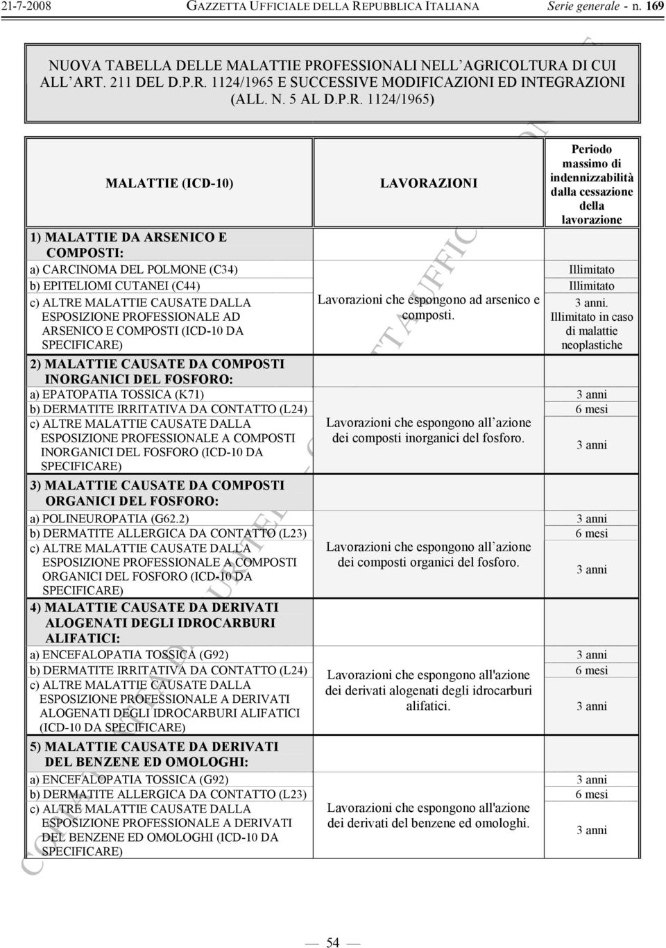 in caso ARSENICO E COMPOSTI (ICD-10 DA di malattie SPECIFICARE) 2) MALATTIE CAUSATE DA COMPOSTI INORGANICI DEL FOSFORO: a) EPATOPATIA TOSSICA (K71) b) DERMATITE IRRITATIVA DA CONTATTO (L24)