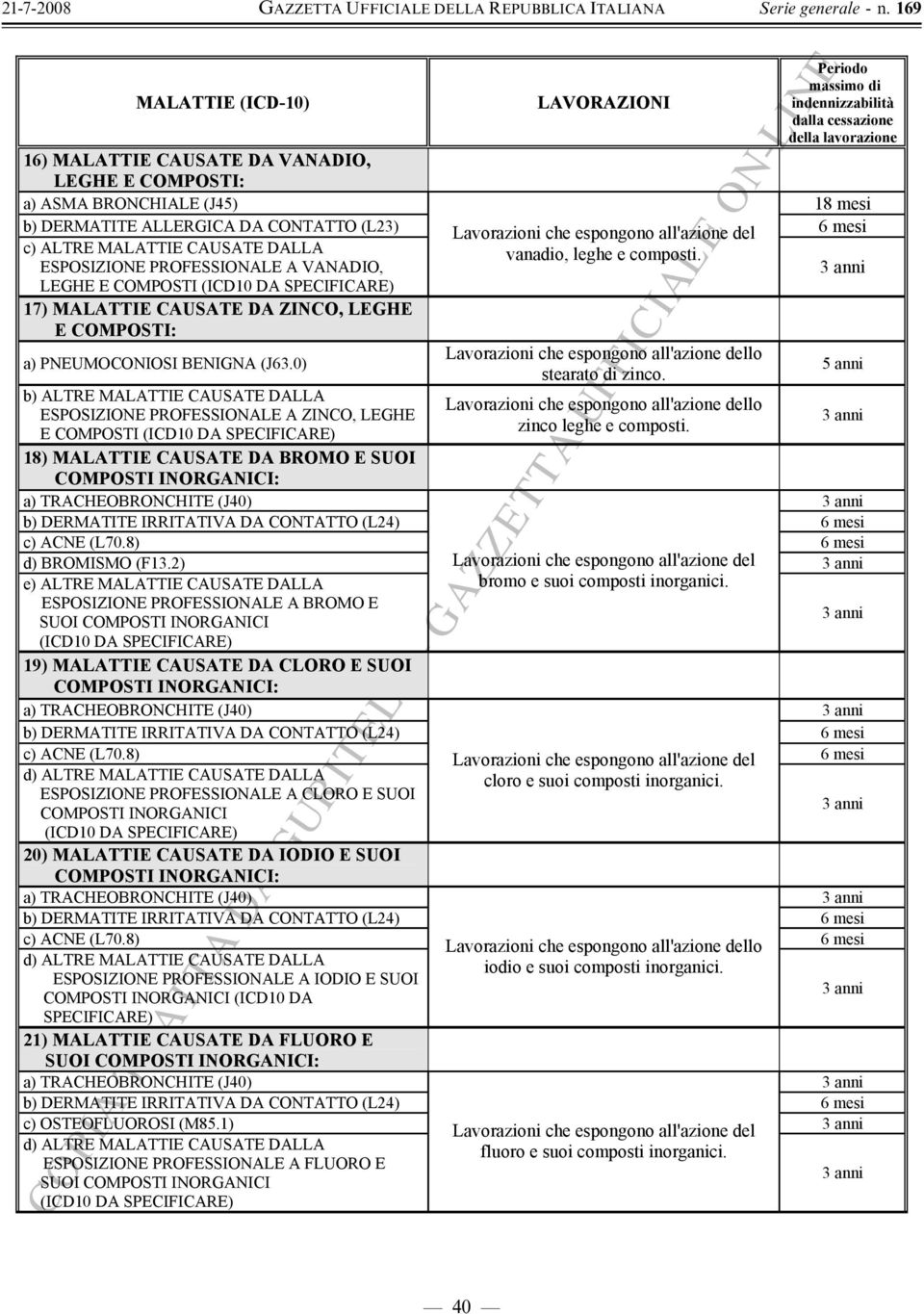 5 anni b) ALTRE MALATTIE CAUSATE DALLA lo ESPOSIZIONE PROFESSIONALE A ZINCO, LEGHE E COMPOSTI zinco leghe e composti.