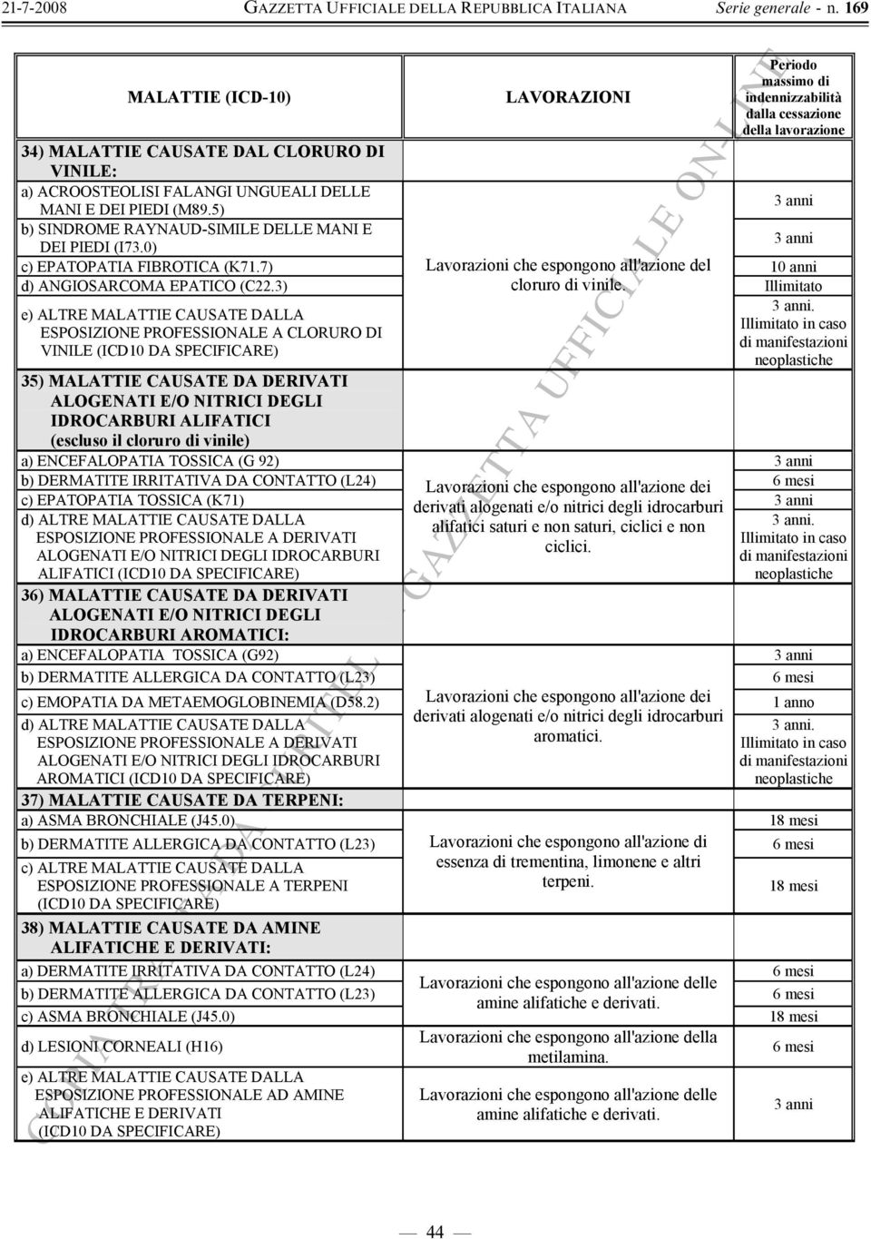 . in caso ESPOSIZIONE PROFESSIONALE A CLORURO DI VINILE 35) MALATTIE CAUSATE DA DERIVATI ALOGENATI E/O NITRICI DEGLI IDROCARBURI ALIFATICI (escluso il cloruro di vinile) a) ENCEFALOPATIA TOSSICA (G