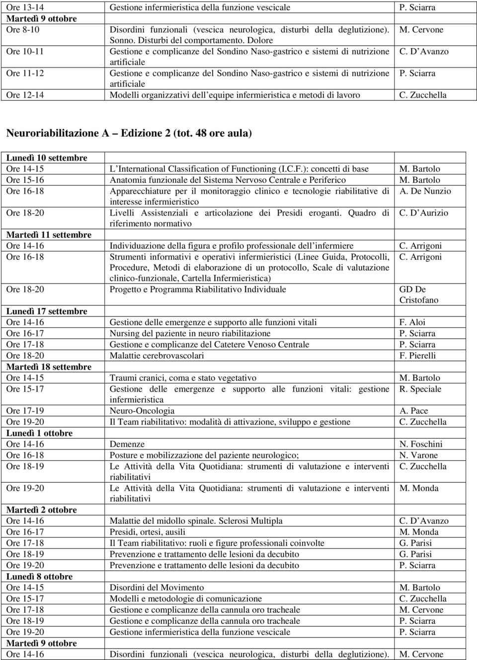 Bartolo Ore 15-16 Anatomia funzionale del Sistema Nervoso Centrale e Periferico M.