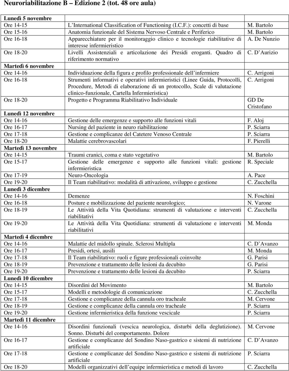 Arrigoni Ore 18-20 Progetto e Programma Riabilitativo Individuale GD De Lunedì 12 novembre Ore 14-16 Gestione delle emergenze e supporto alle funzioni vitali F.