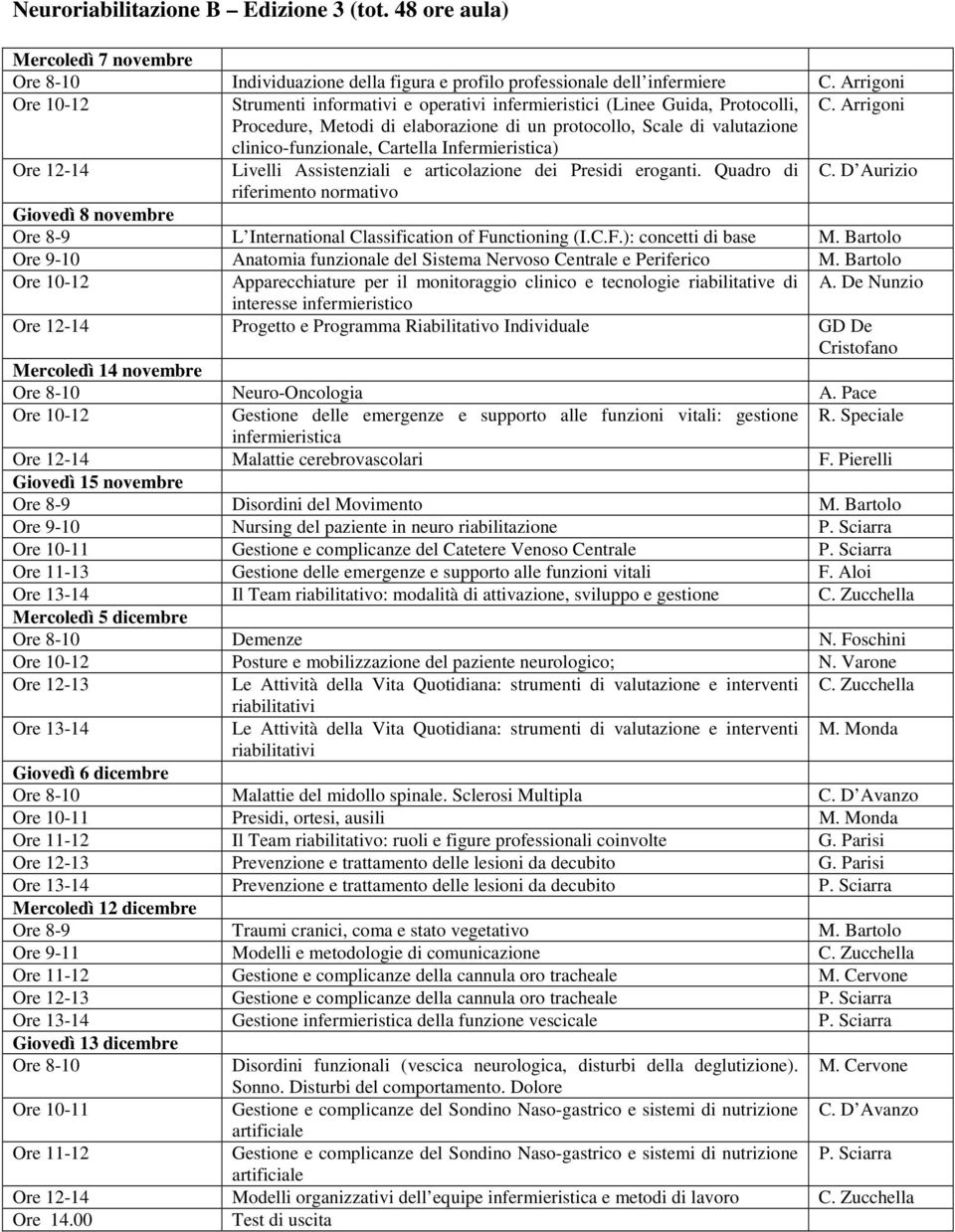 Pierelli Giovedì 15 novembre Ore 9-10 Nursing del paziente in neuro riabilitazione P. Sciarra Gestione e complicanze del Catetere Venoso Centrale P.