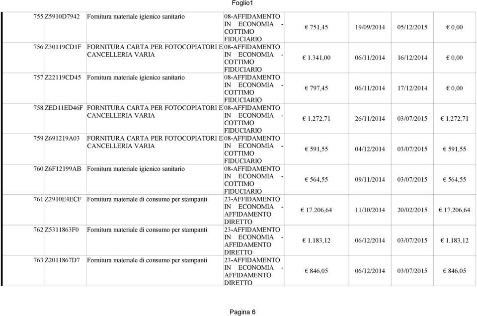 di consumo per stampanti 23-23- 23-751,45 19/09/2014 05/12/2015 0,00 1.341,00 06/11/2014 16/12/2014 0,00 797,45 06/11/2014 17/12/2014 0,00 1.272,71 26/11/2014 03/07/2015 1.