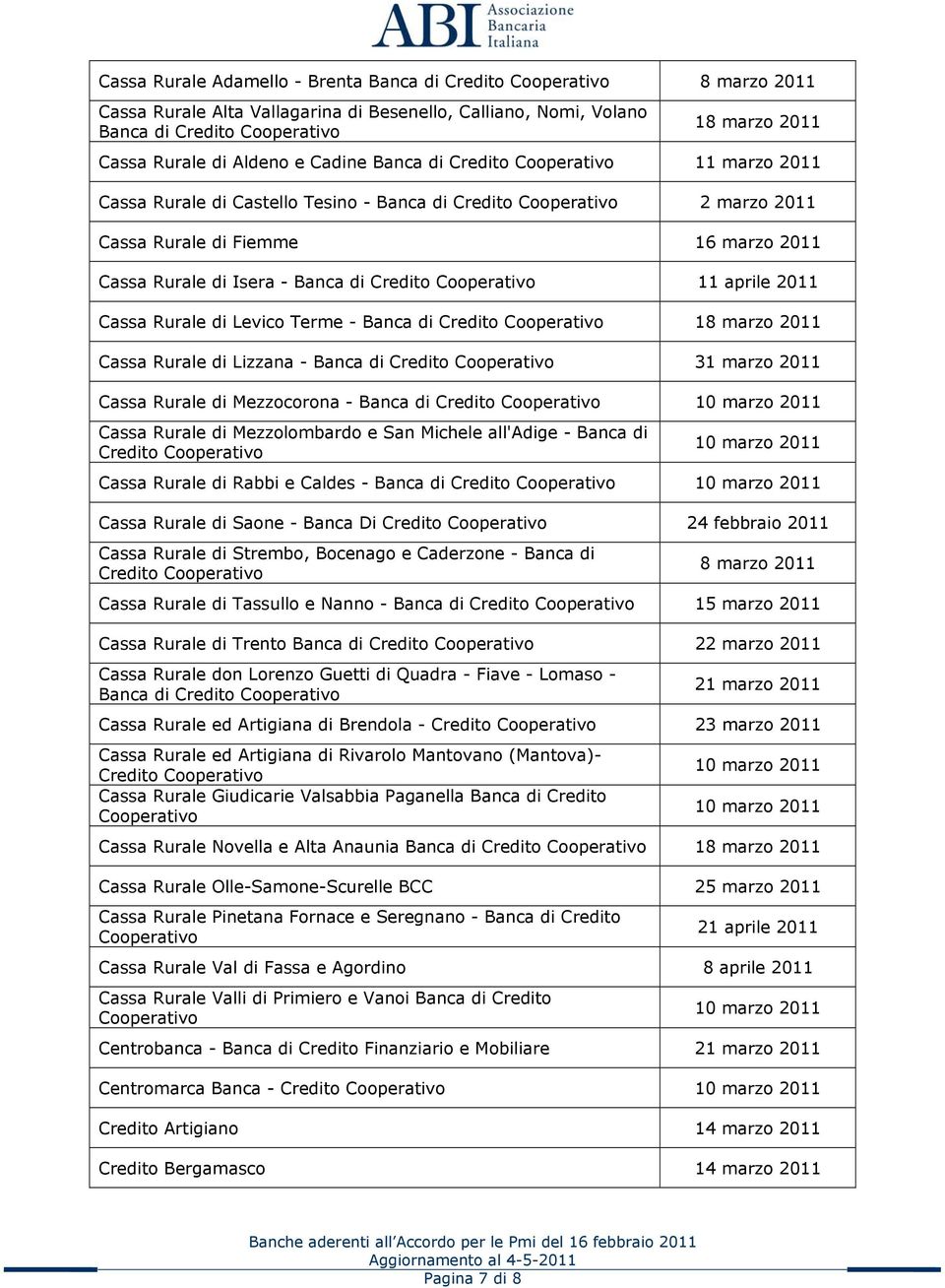 Banca di Credito Cooperativo 11 aprile 2011 Cassa Rurale di Levico Terme - Banca di Credito Cooperativo 18 marzo 2011 Cassa Rurale di Lizzana - Banca di Credito Cooperativo 31 marzo 2011 Cassa Rurale