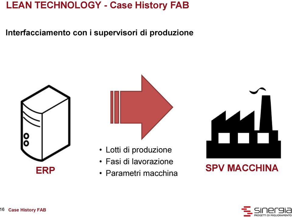 produzione ERP Lotti di produzione Fasi di