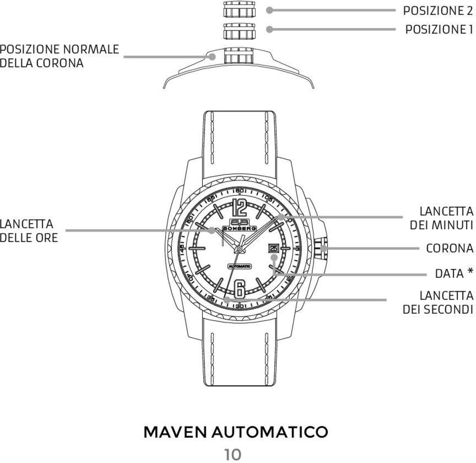 ore dei minuti CORONA DATa *