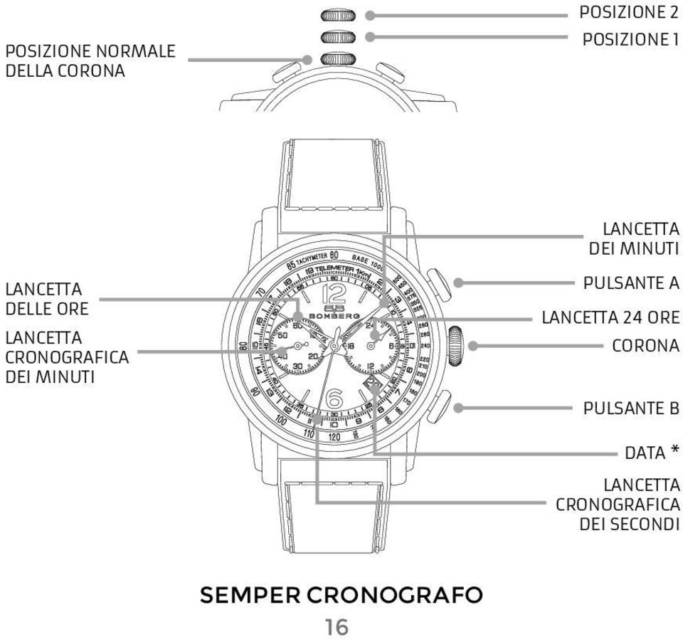 minuti T E L E E T E R K m Pulsante A 24 ore CORONA