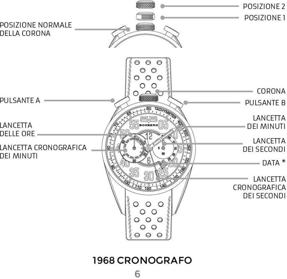 ore cronografica dei minuti 10 20 dei minuti dei