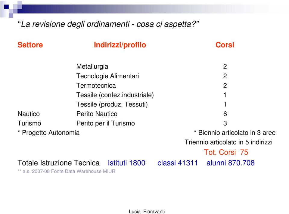 Tessuti) 1 Nautico Perito Nautico 6 Turismo Perito per il Turismo 3 * Progetto Autonomia * Biennio