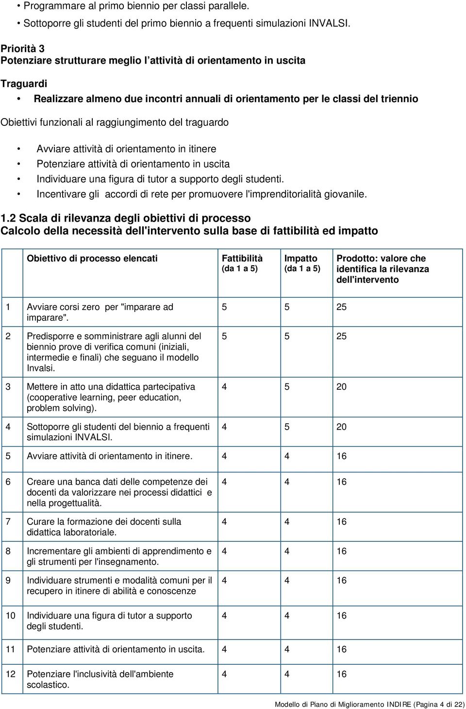 raggiungimento del traguardo Avviare attività di orientamento in itinere Potenziare attività di orientamento in uscita Individuare una figura di tutor a supporto degli studenti.