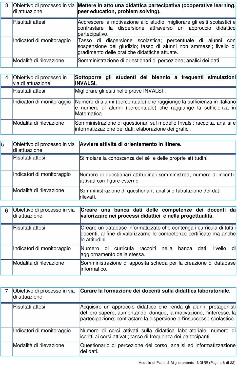 Tasso di dispersione scolastica; percentuale di alunni con sospensione del giudizio; tasso di alunni non ammessi; livello di gradimento delle pratiche didattiche attuate.