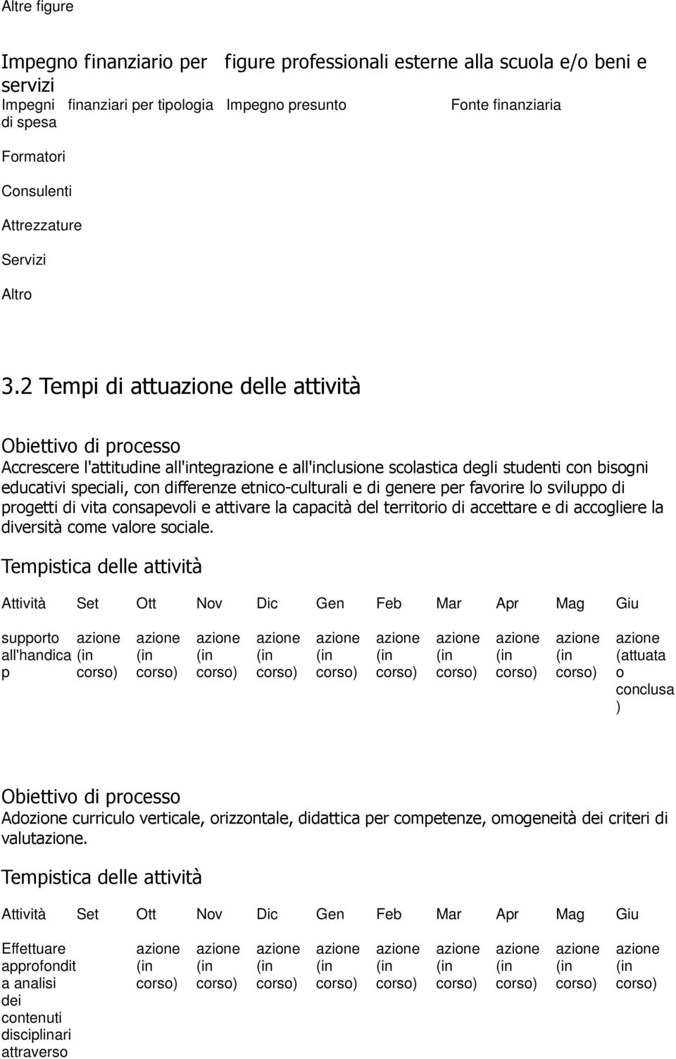 2 Tempi di attu delle attività Accrescere l'attitudine all'integr e all'inclusione scolastica degli studenti con bisogni educativi speciali, con differenze etnico-culturali e di genere per favorire