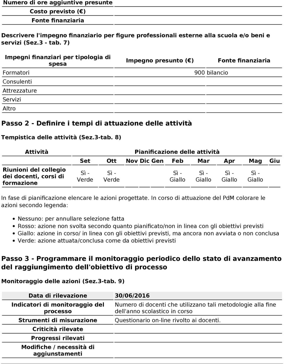 attività (Sez.3-tab.