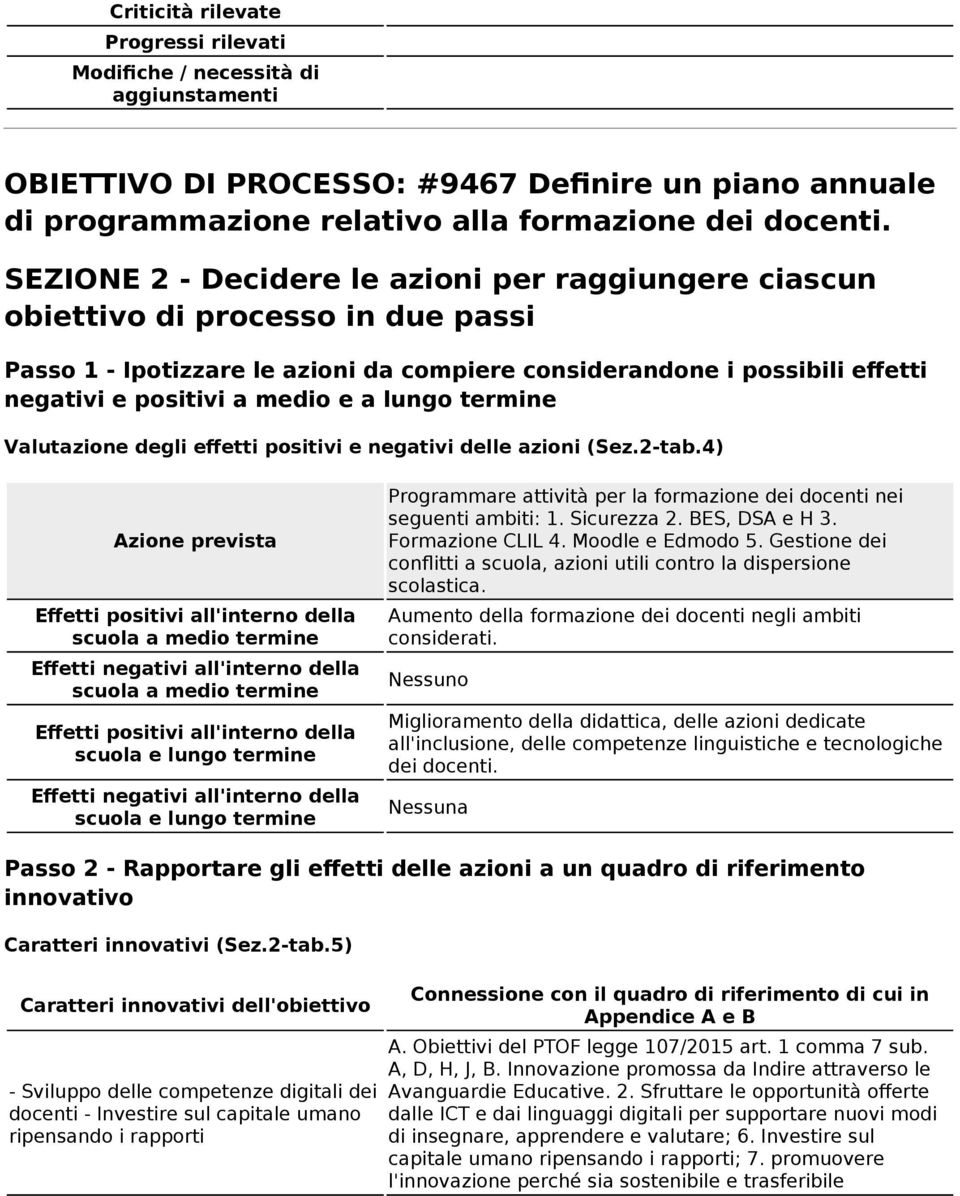 lungo termine Valutazione degli effetti positivi e negativi delle azioni (Sez.2-tab.4) Azione prevista Programmare attività per la formazione dei docenti nei seguenti ambiti: 1. Sicurezza 2.