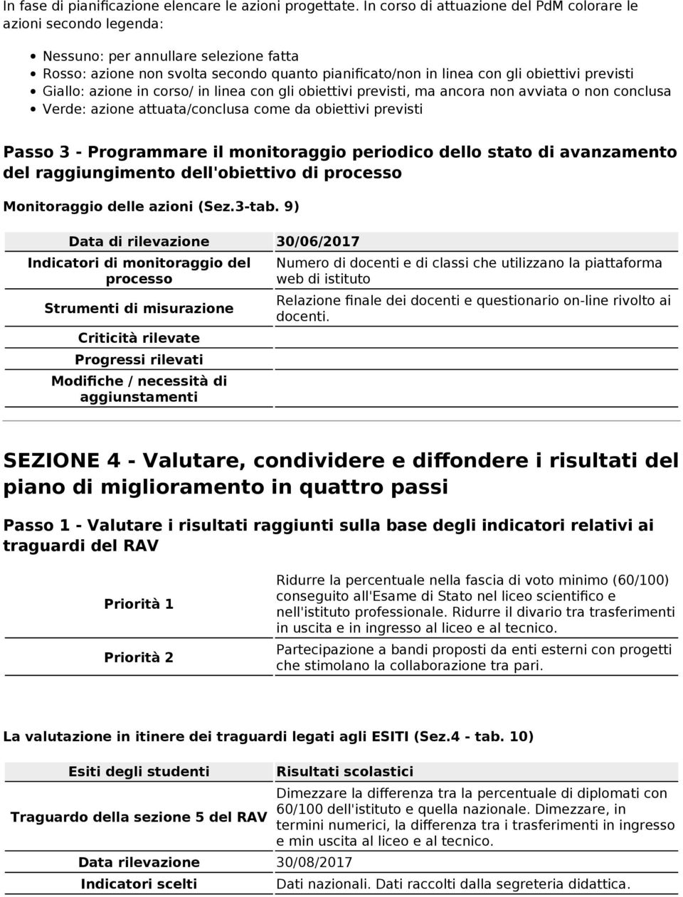 Giallo: azione in corso/ in linea con gli obiettivi previsti, ma ancora non avviata o non conclusa Verde: azione attuata/conclusa come da obiettivi previsti Passo 3 - Programmare il monitoraggio