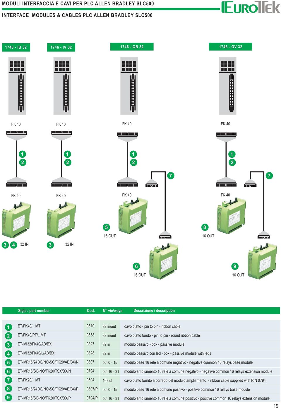 ..MT 9 in/out cavo piatto tondo - pin to pin - round ribbon cable ET-MI/FK0/AB/BX 0 in modulo passivo - box - passive module ET-MI/FK0/L/AB/BX 0 in modulo passivo con led - box - passive module with