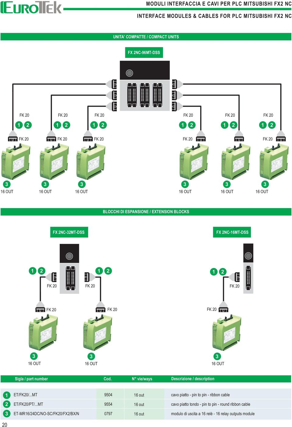 N vie/ways Descrizione / description ET/FK0/...MT 90 out cavo piatto - pin to pin - ribbon cable ET/FK0/PT/.