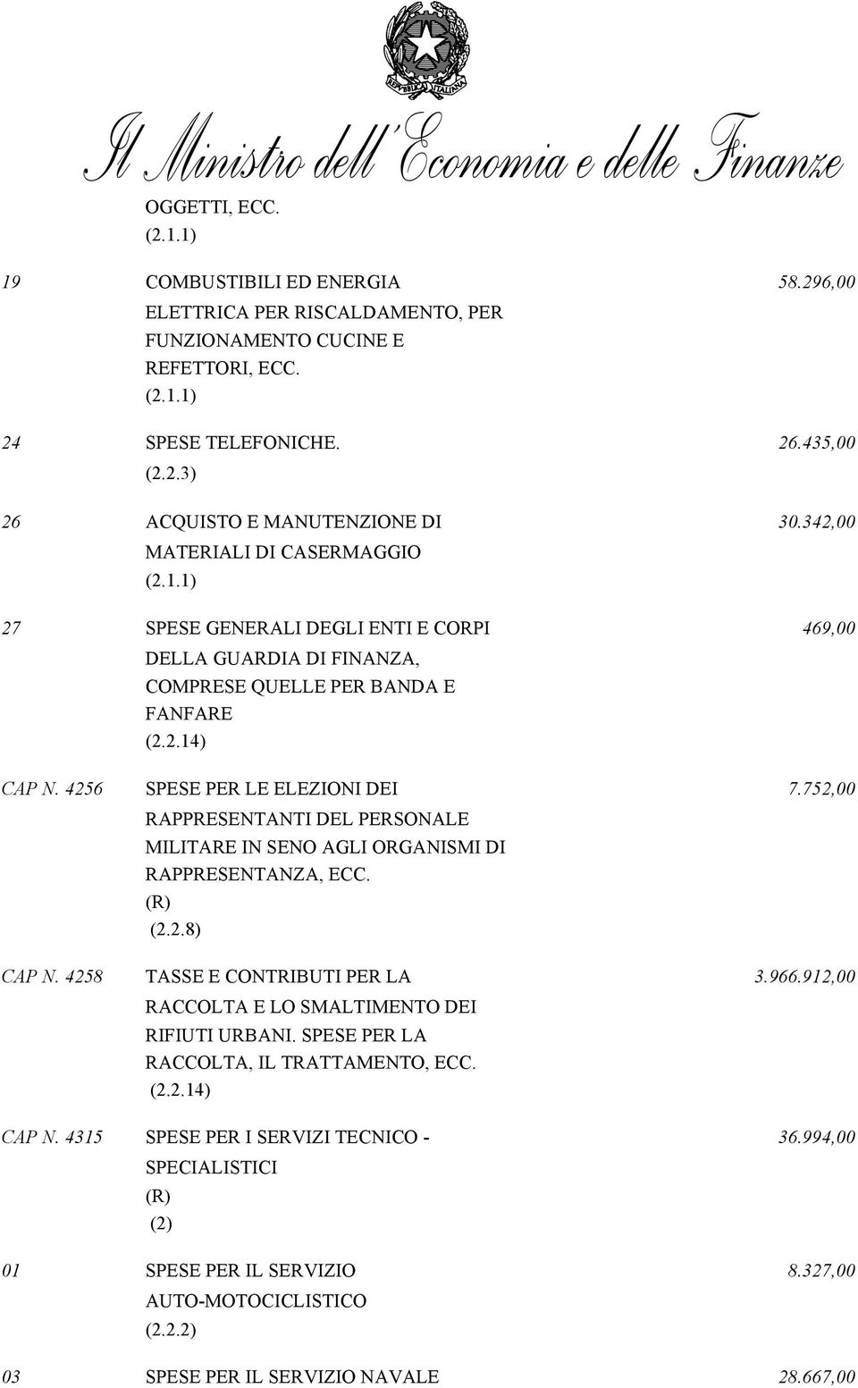 752,00 RAPPRESENTANTI DEL PERSONALE MILITARE IN SENO AGLI ORGANISMI DI RAPPRESENTANZA, ECC. (2.2.8) CAP N. 4258 TASSE E CONTRIBUTI PER LA 3.966.