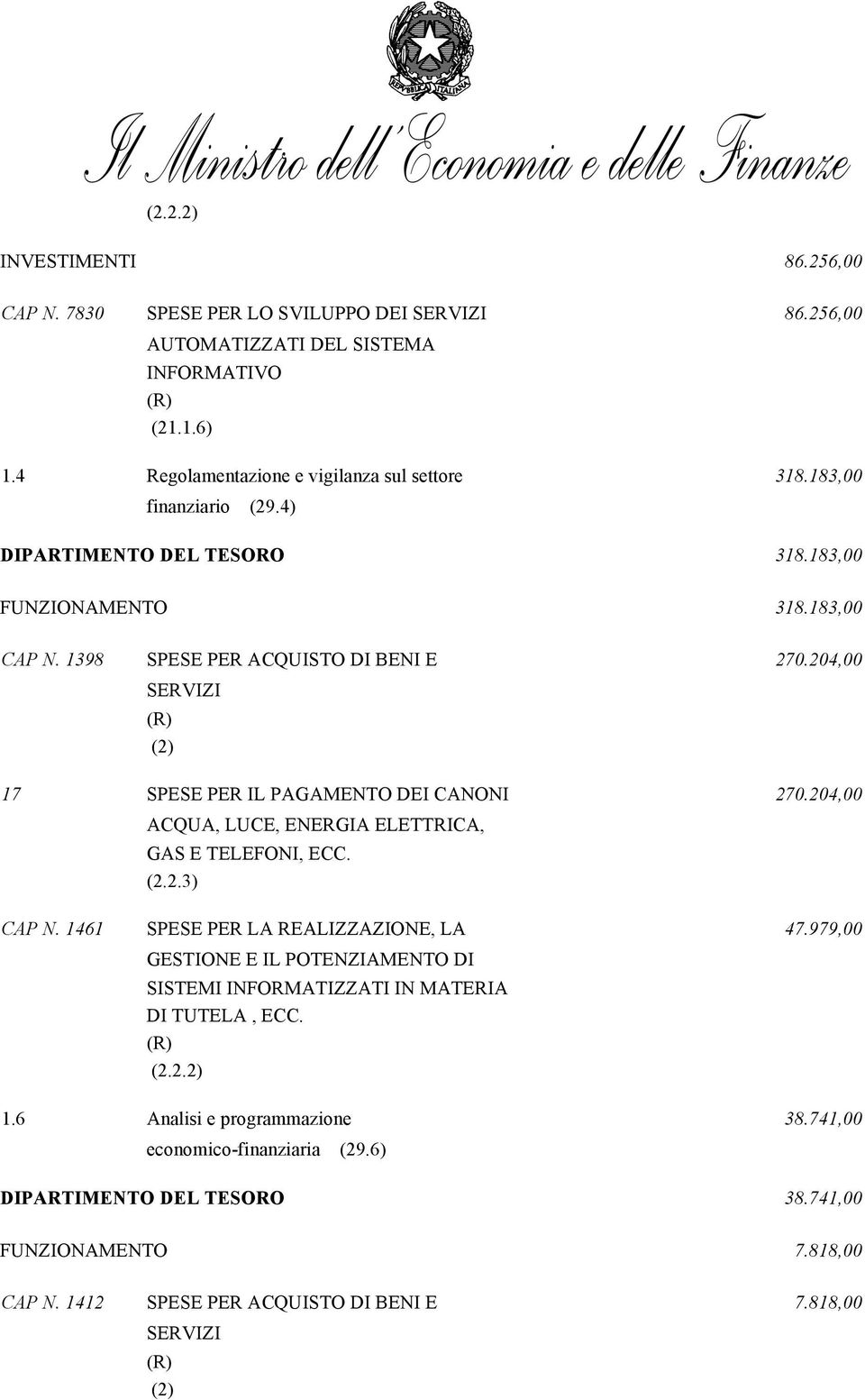 204,00 17 SPESE PER IL PAGAMENTO DEI CANONI 270.204,00 GAS E TELEFONI, ECC. CAP N. 1461 SPESE PER LA REALIZZAZIONE, LA 47.