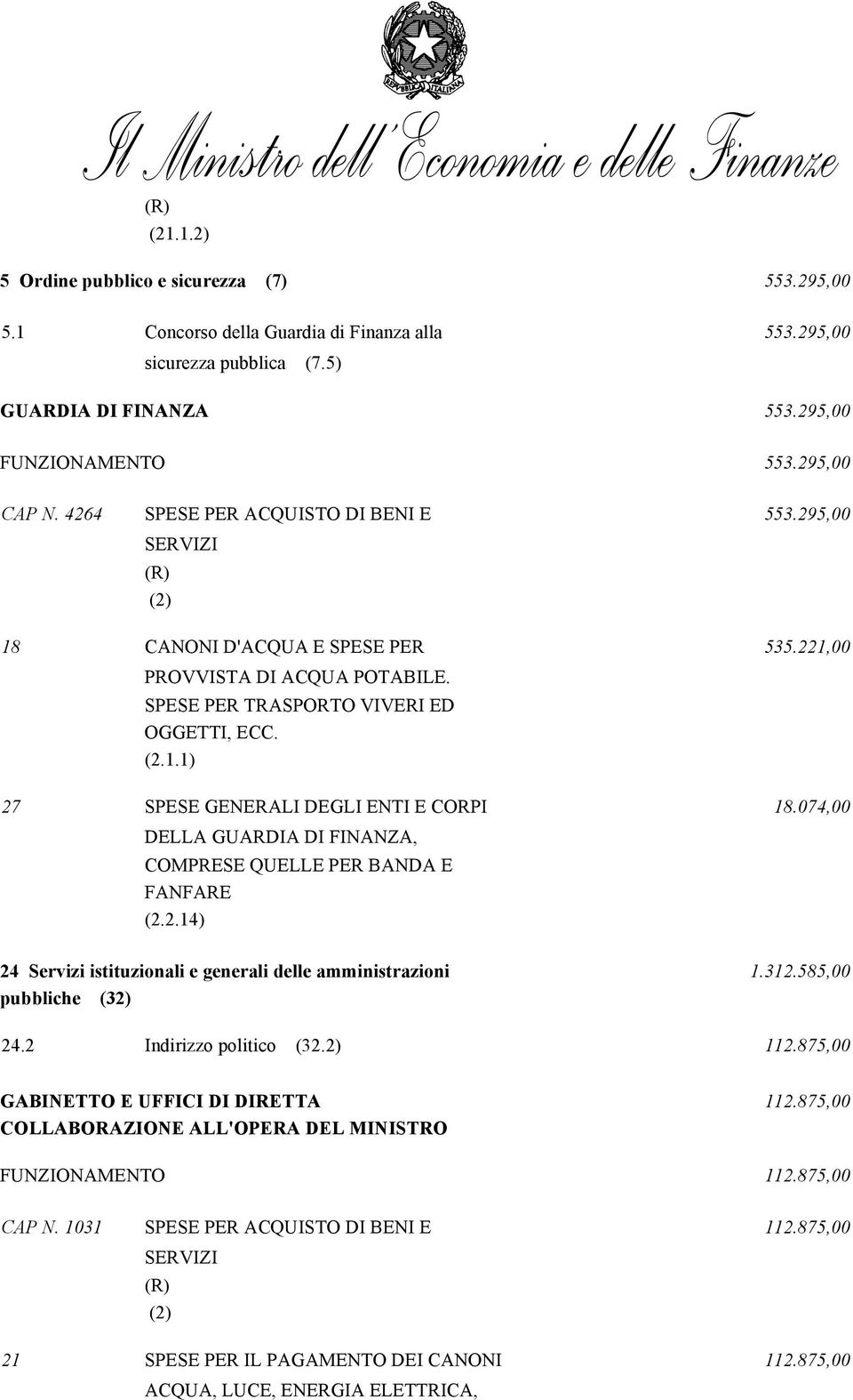 074,00 DELLA GUARDIA DI FINANZA, COMPRESE QUELLE PER BANDA E FANFARE (2.2.14) 24 Servizi istituzionali e generali delle amministrazioni 1.312.585,00 pubbliche (32) 24.2 Indirizzo politico (32.2) 112.