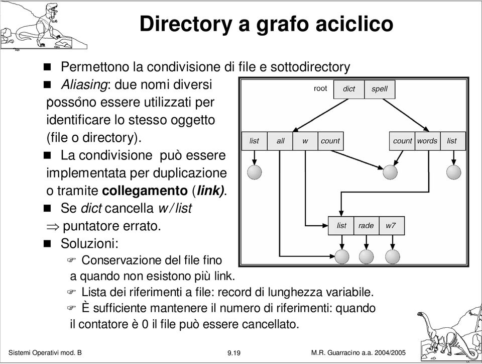 Se dict cancella w / list puntatore errato. Soluzioni: Conservazione del file fino a quando non esistono più link.