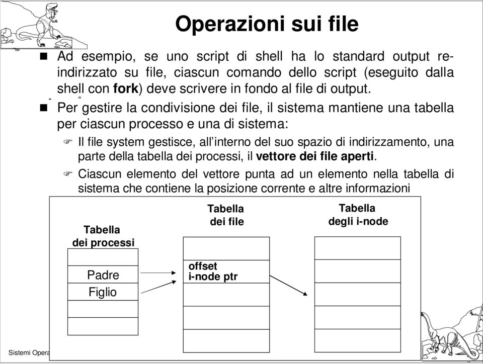 Per gestire la condivisione dei file, il sistema mantiene una tabella per ciascun processo e una di sistema: Il file system gestisce, all interno del suo spazio di