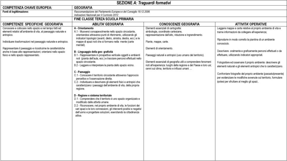 1 - Muoversi consapevolmente nello spazio circostante, orientandosi attraverso punti di riferimento, utilizzando gli indicatori topologici (avanti, dietro, sinistra, destra, ecc.