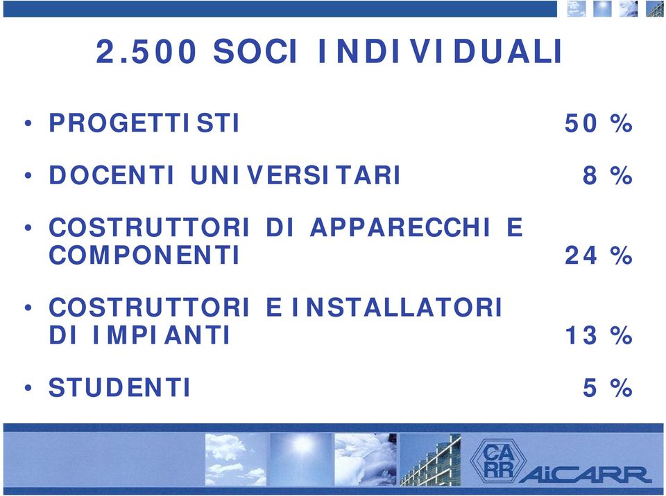 APPARECCHI E COMPONENTI 24 % COSTRUTTORI