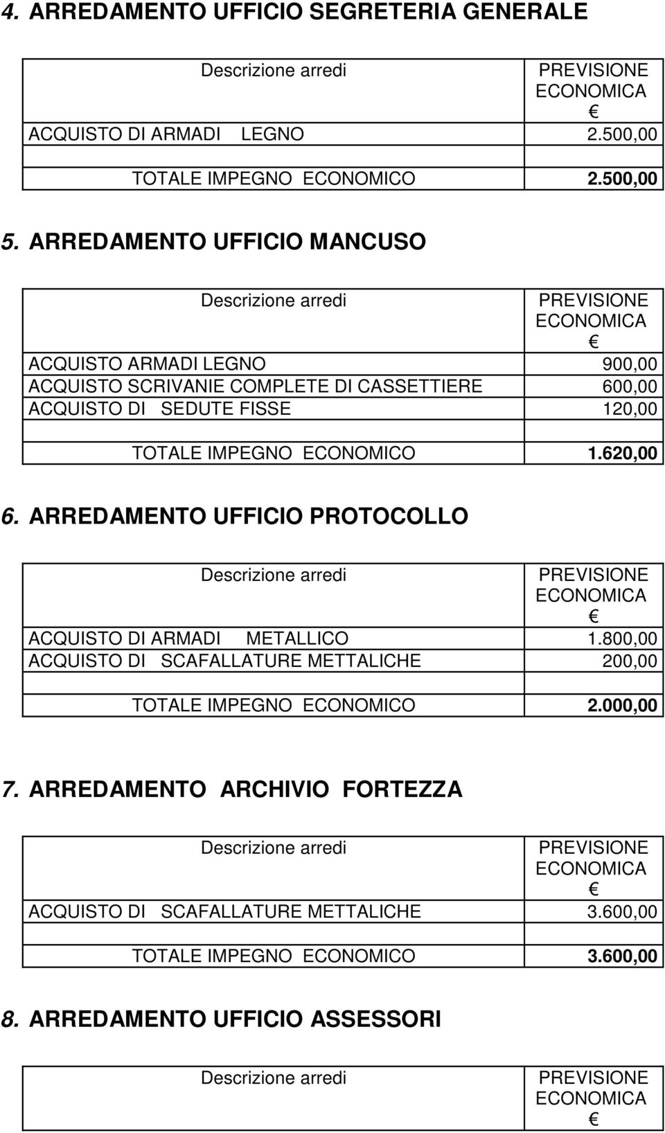 TOTALE IMPEGNO ECONOMICO 1.620,00 6. ARREDAMENTO UFFICIO PROTOCOLLO ACQUISTO DI ARMADI METALLICO 1.