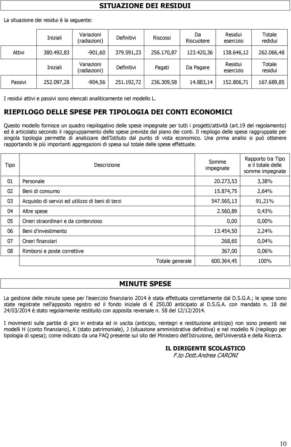 883,14 152.806,71 167.689,85 I residui attivi e passivi sono elencati analiticamente nel modello L.