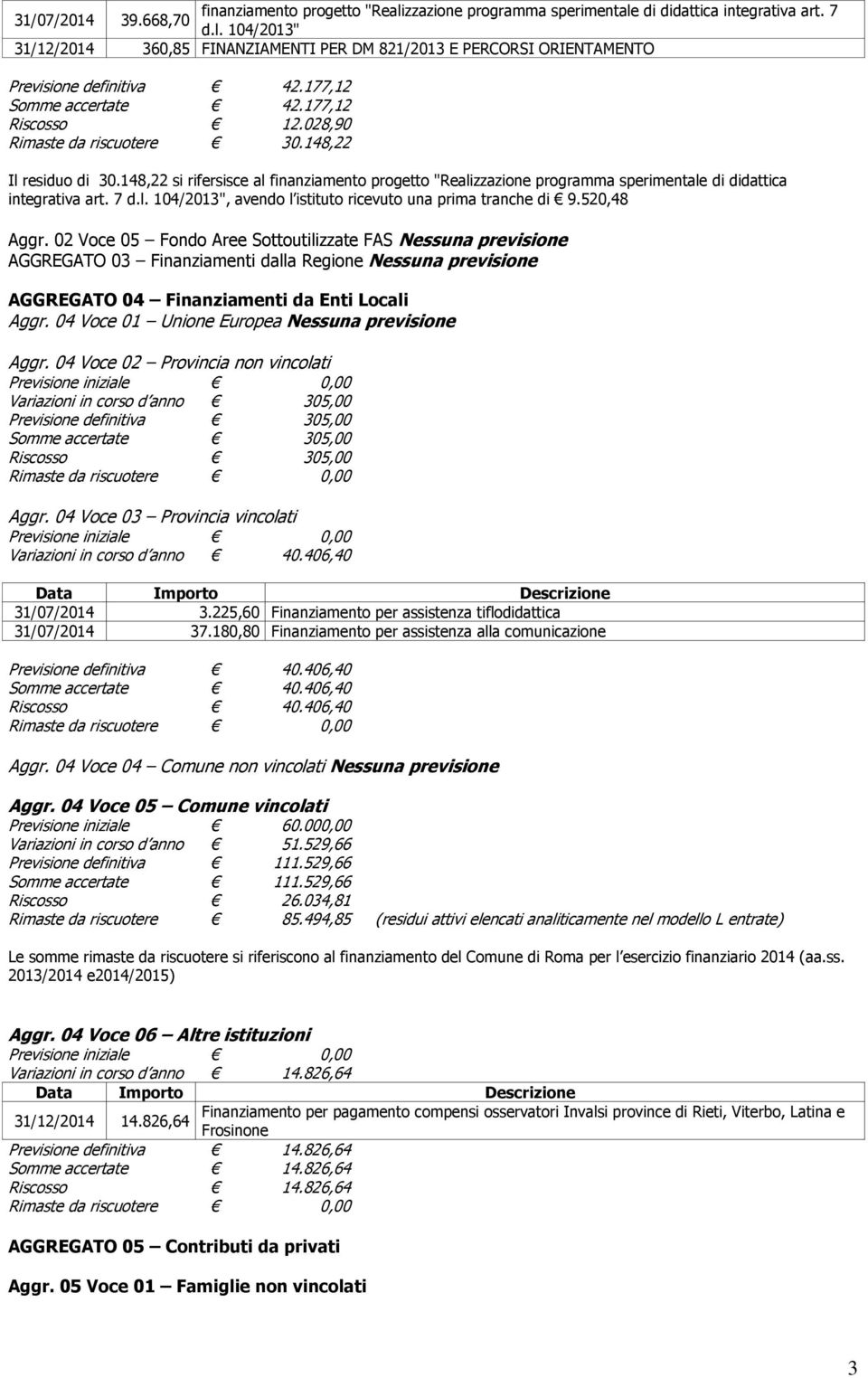 148,22 si rifersisce al finanziamento progetto "Realizzazione programma sperimentale di didattica integrativa art. 7 d.l. 104/2013", avendo l istituto ricevuto una prima tranche di 9.520,48 Aggr.