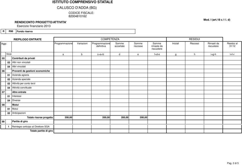 Provnti gstioni conomich 01 Azin grri 02 Azin spcil 03 Attività pr conto trzi 04 Attività convittul 07 Altr ntrt 01 Intrssi