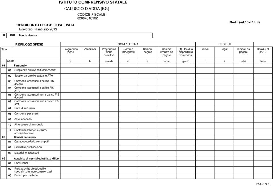 FIS ATA 07 Corsi i rcupro 08 Compnsi pr smi 09 Altr innnità 10 Altr sps i prsonl 11 Contriuti onri crico mministr 02 Bni i consumo 01 Crt, cncllri stmpti 02