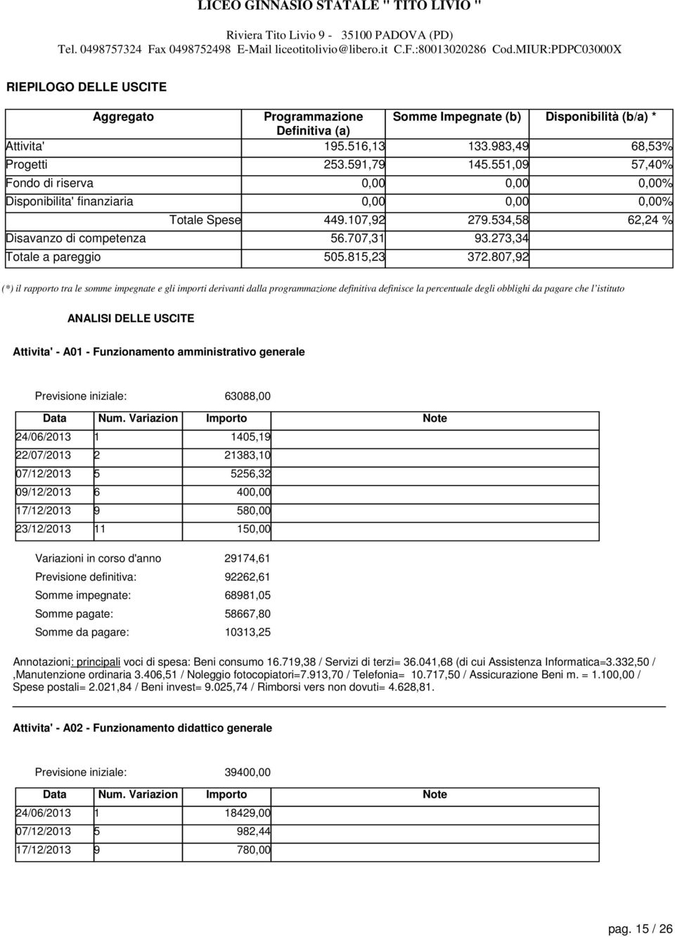 807,92 Disponibilità (b/a) * 68,53% 57,40% % % 62,24 % (*) il rapporto tra le somme impegnate e gli importi derivanti dalla programmazione definitiva definisce la percentuale degli obblighi da pagare