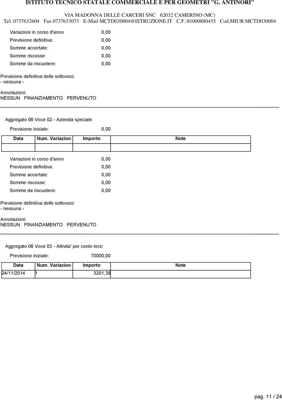 per conto terzi 7000 24/11/2014 1 3201,38 pag.