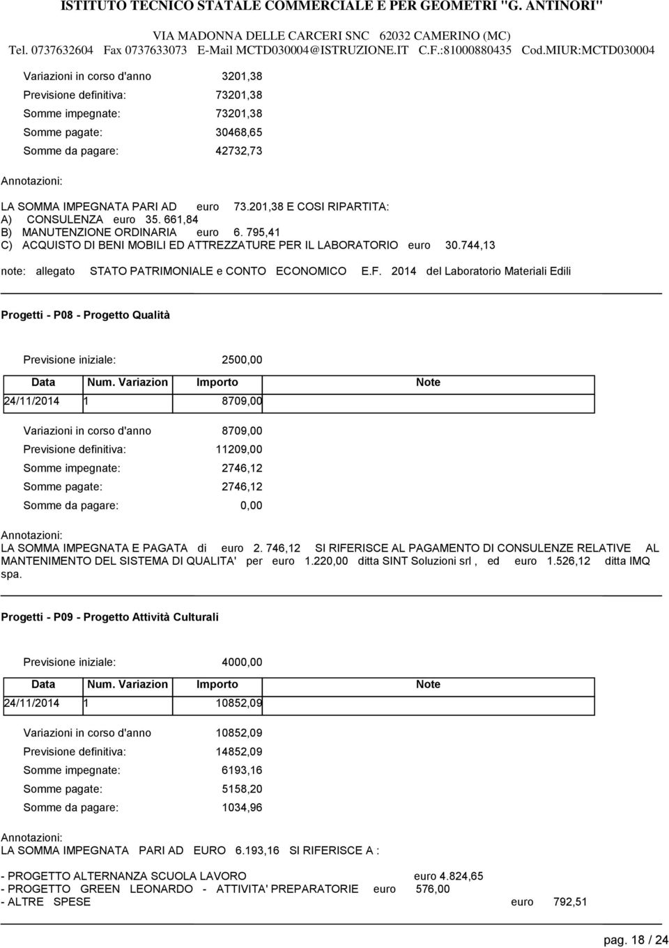 2014 del Laboratorio Materiali Edili Progetti - P08 - Progetto Qualità 250 24/11/2014 1 8709,00 Somme impegnate: Somme pagate: Somme da pagare: 8709,00 11209,00 2746,12 2746,12 LA SOMMA IMPEGNATA E