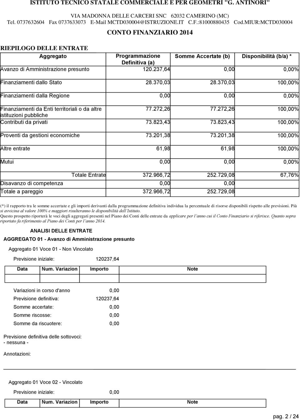 370,03 10% Finanziamenti dalla Regione % Finanziamenti da Enti territoriali o da altre istituzioni pubbliche Contributi da privati 77.272,26 73.823,43 77.272,26 73.823,43 10% 10% Proventi da gestioni economiche 73.