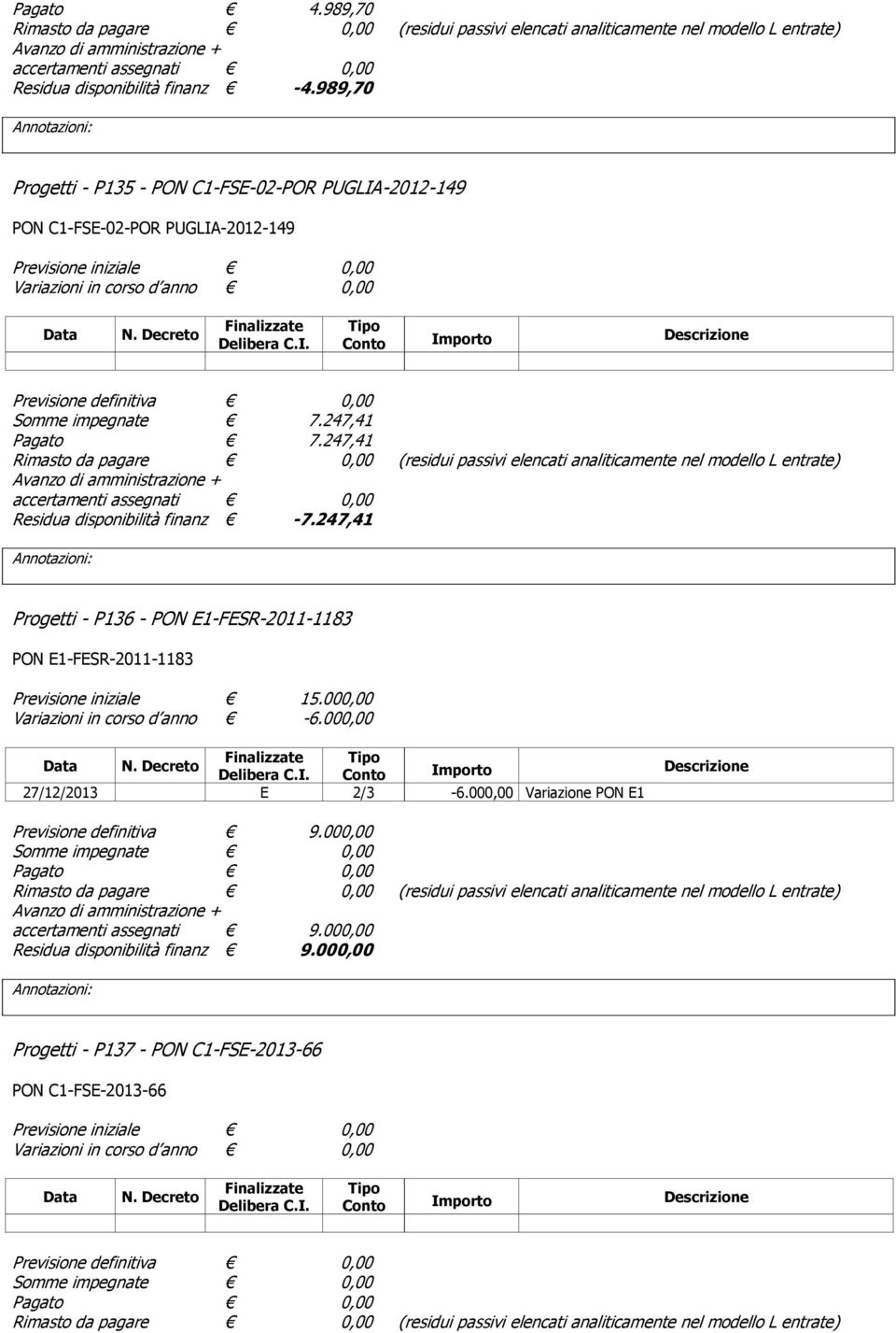 247,41 Progetti - P136 - PON E1-FESR-2011-1183 PON E1-FESR-2011-1183 Previsione iniziale 15.000,00 Variazioni in corso d anno -6.