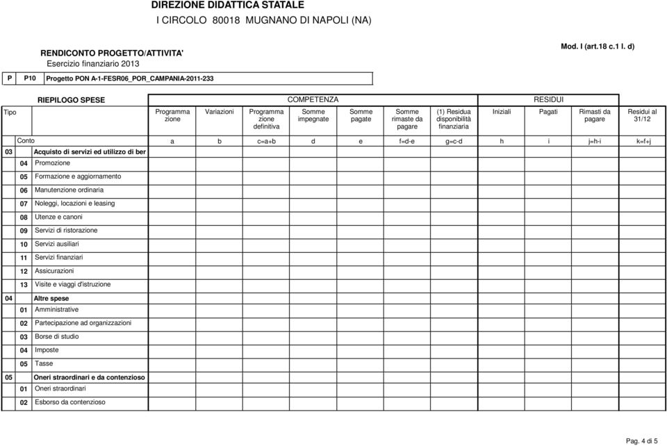 Srvizi usiliri 11 Srvizi finnziri 12 Assicurzioni 13 Visit viggi d'istru 04 Altr sps 01 Amministrtiv 02 rtcip d